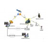 供應：車載式衛星應急通信系統（星際安訊）