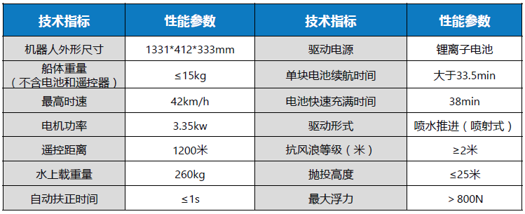 小金龍技術參數