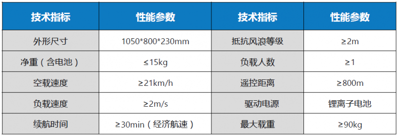 救生圈參數