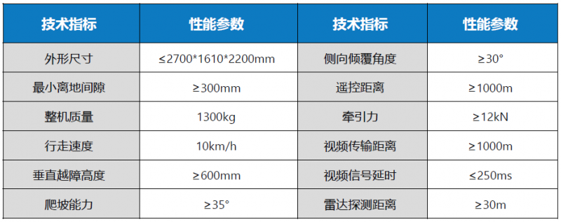 六輪參數