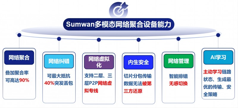 設備能力(1)