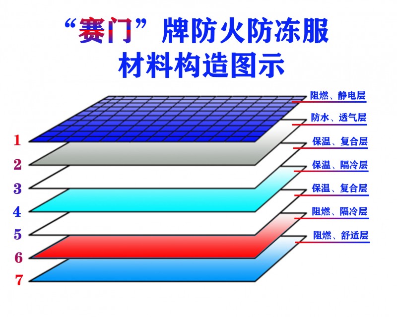 防火防凍服圖示